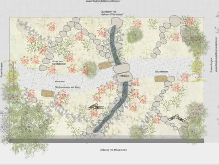 Crowdfunding für Kräutergarten